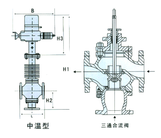 Structural diagram