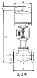 Structural diagram