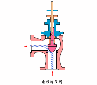 Structural diagram